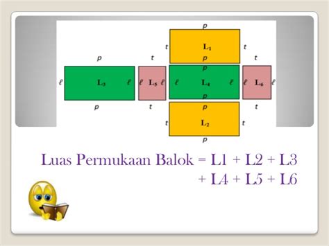 Luas Permukaan Balok Volume Balok Dan Penerapannya Dalam Kehidupan Sehari Hari