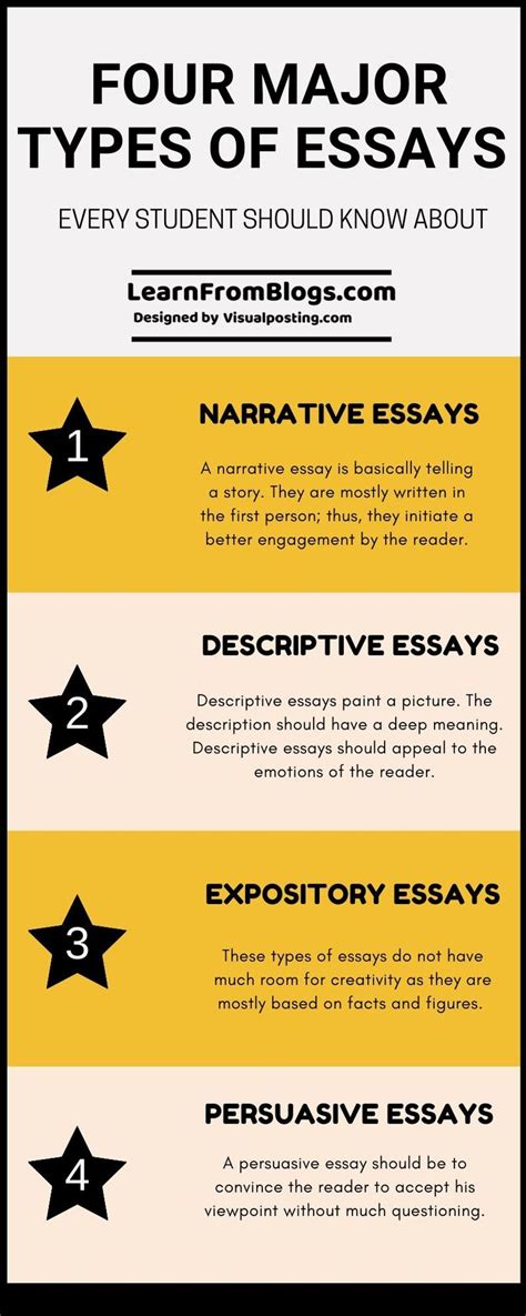 4 Major Types Of Essays Types Of Essay Essay Writing Essay