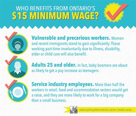 The Benefits Of The Minimum Wage