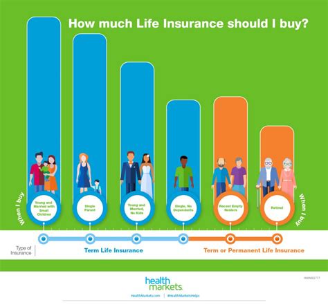 Life Insurance 101 Life Insurance For Seniors Over 80 Without Medical