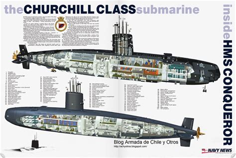 Hms Conqueror S48 Alchetron The Free Social Encyclopedia