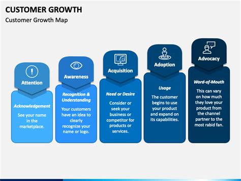 Customer Growth Powerpoint Template Ppt Slides