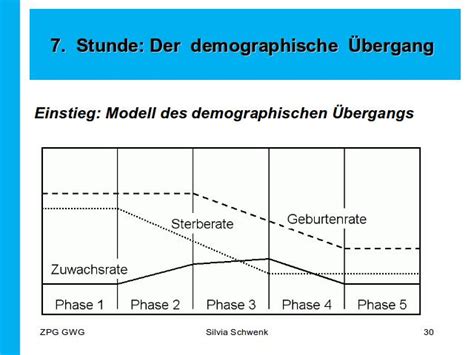 Kritik am modell des demographischen übergangs. 7. Stunde: Der demographische Übergang