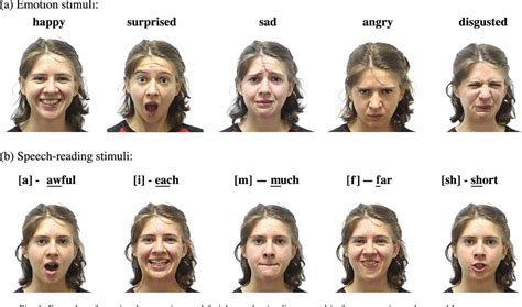 Figure From Facial Expression Decoding In Early Parkinson S Disease