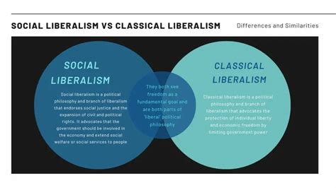 Social Liberalism Vs Classical Liberalism Differences And Similarities Financial Falconet