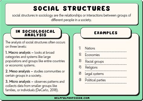 Social Structures In Sociology 15 Examples And Definition 2023