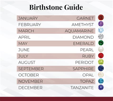 Official Birthstone Chart