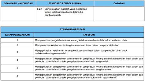 Pencapaian matematik tambahan dalam peperiksaan pertengahan tahun. Silibus Baru Matematik Tingkatan 4 2020 (DSKP KSSM ...