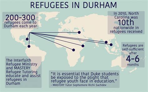 Global Refugee Crisis Reaches Duke And Durham The Chronicle