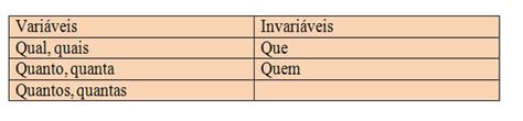 Turma 2m3 Resumo Portugês Afe 03