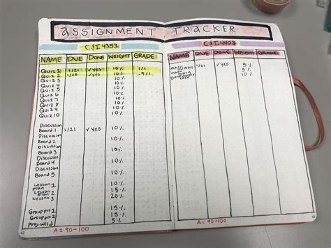 Made An Assignment Tracker That Makes Sense For Me Once The Grade Is
