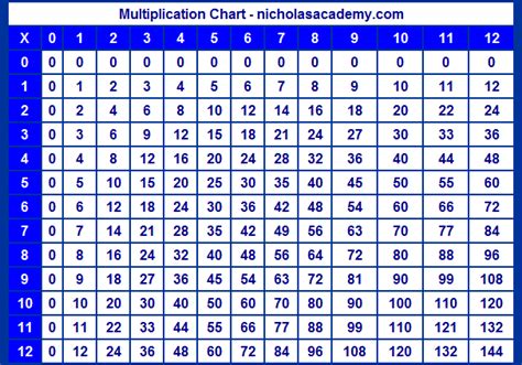 Multiplication Chart To 12 Twelve Times Table Chart Free To Print
