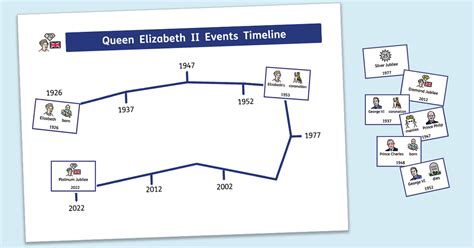 Queen Elizabeth Ii Timeline Poster Widgit