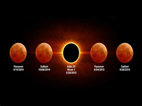 What The Four Blood Moons Really Mean West Virginia For The Gospel