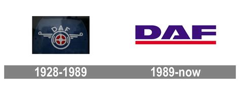 Daf Logo And Symbol Meaning History Png Brand