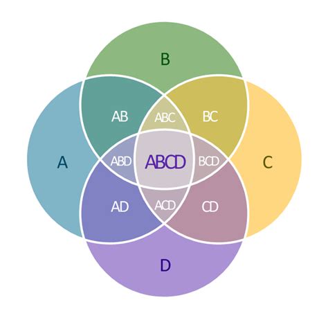 Venn Diagrams Vector Stencils Library 2 Set Venn Diagram Template