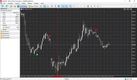 Of the 65 signals given, 26 were false, according to this framework. Indicators with alerts/signal - Trend Indicators ...