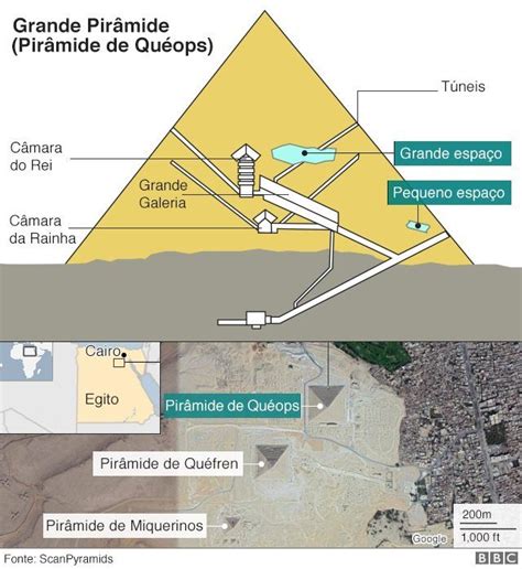 Nova Cavidade Misteriosa é Descoberta Dentro Da Grande Pirâmide De Gizé