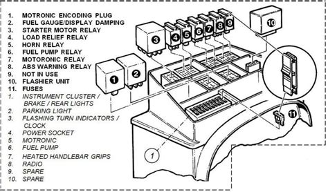Check spelling or type a new query. R1150rt Fuse Box Diagram | schematic and wiring diagram