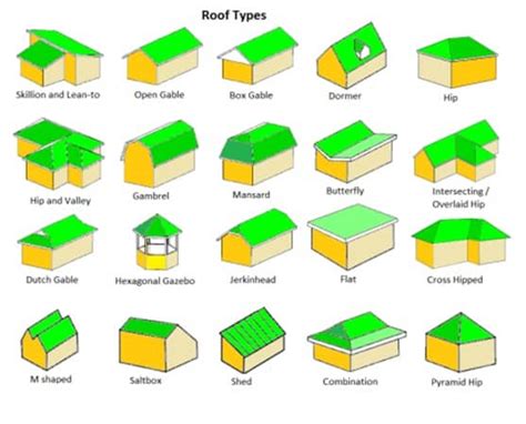 The 9 Most Common Roof Styles For Your Shed Zacs Garden