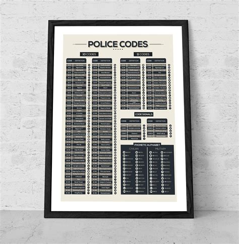 Police Codes Art Print Police Radio Codes Poster Police Etsy