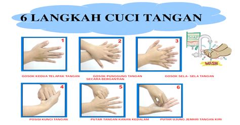 Poster 6 Langkah Cuci Tangan
