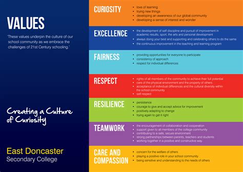 They can be just about anything, such as family, hard work, success, or having a good time. School Values - East Doncaster Secondary College