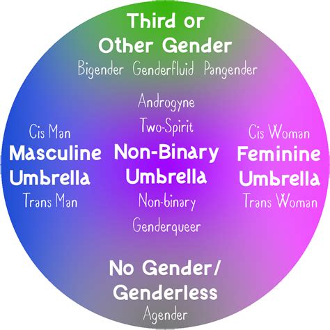 What Does A Non Binary Sibling Mean - KWHATDO