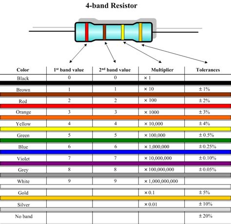 Resistance How To Find Resistor From Colour Coding Electrical