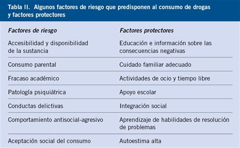 Consumo de drogas en la adolescencia Pediatría integral