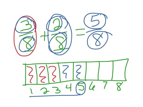 Subtracting functions with the same denominator. ShowMe - adding subtracting fractions with variables