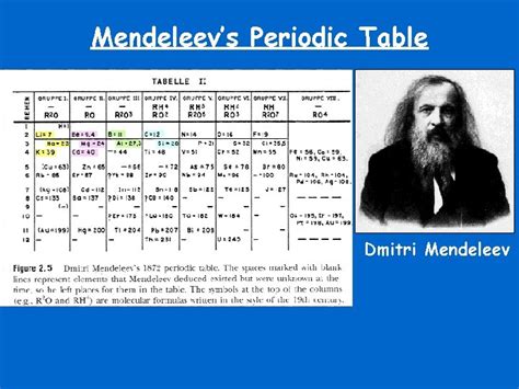 Chemistry Chapter 6 The Periodic Law Mendeleevs Periodic