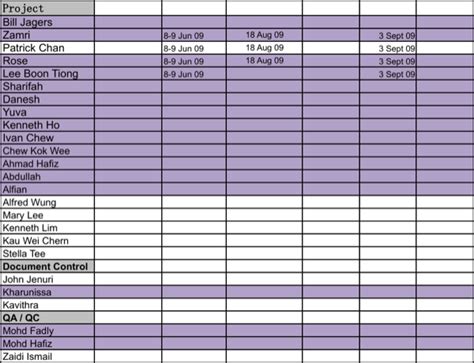 A well designed staff training matrix template can help design staff training matrix document with when designing staff training matrix template, it is important to consider staff training matrix style. Staff Training Matrix : Safety Training : Figure 2 is a ...