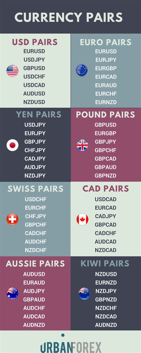 Correlation In Forex Pairs Forex Ea M1