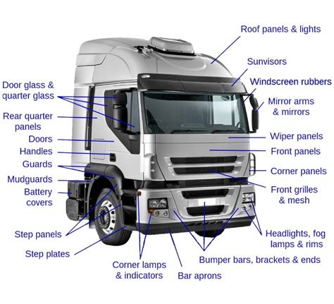 Truck Parts That Can Last A Lifetime Investoid