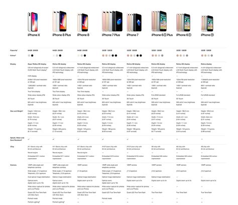 Starhub Iphone Model Comparison Iphone Comparison Iphone Models Iphone Repair