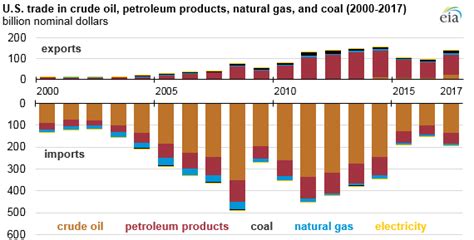 United States Energy Independence Wikipedia