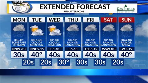 Local 3 Mondays Weather Forecast 3302020 Wjmn