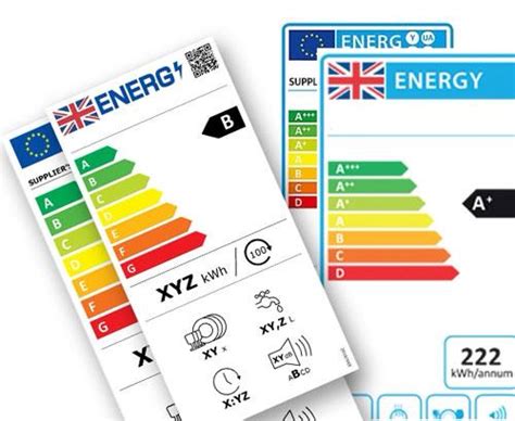 What does a new kitchen cost? New UK Energy Ratings for Kitchen Appliances 2021