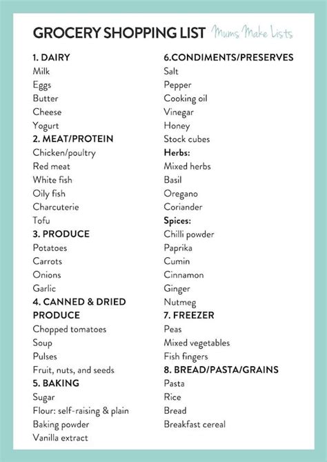Basic Essentials Shopping List How To Make A Master Grocery List For
