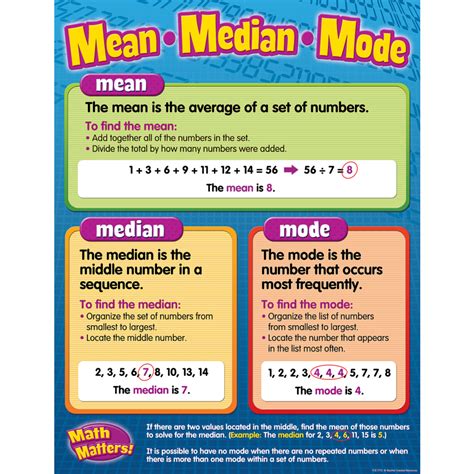 Mean/Median/Mode Chart - TCR7773 | Teacher Created Resources