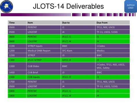 Ppt Jlots 2014 Commander S Update Brief Cub 22 March