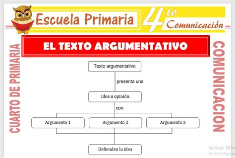 El Texto Argumentativo Para Cuarto De Primaria Escuela Primaria