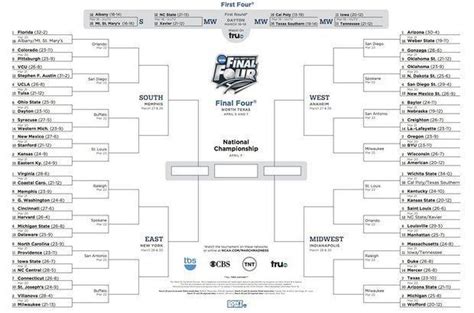 Who Has The Best Printable Ncaa Tournament Bracket A Look At Where To