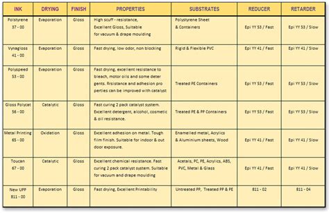 Top hts codes by total quantity. Screen Ink Coates « Central SPS