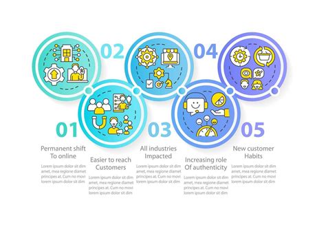Why Digital First Mindset Is Essential Blue Circle Infographic Template