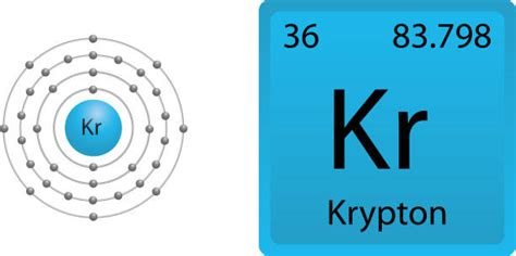 Element Krypton Electron Configuration What Is The Ground State