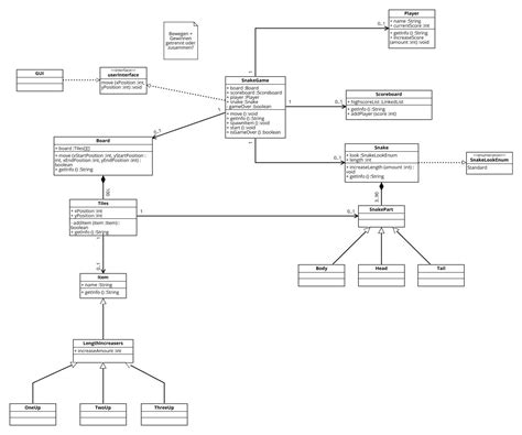 Uml Class Diagram For Snake Game Learnprogramming