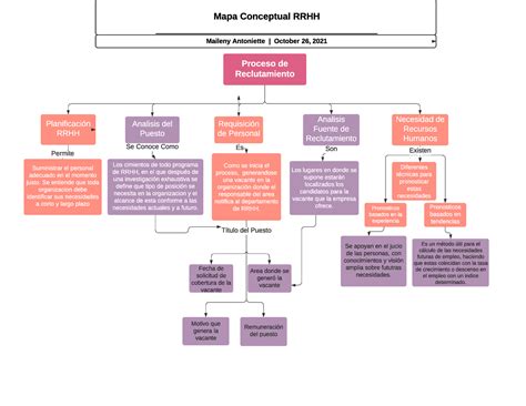 Ejemplo De Mapa Conceptual De Recursos Humanos Studocu Porn Sex Picture