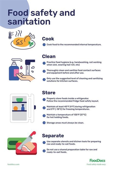 Food Safety And Sanitation Poster Free Download Food Safety And